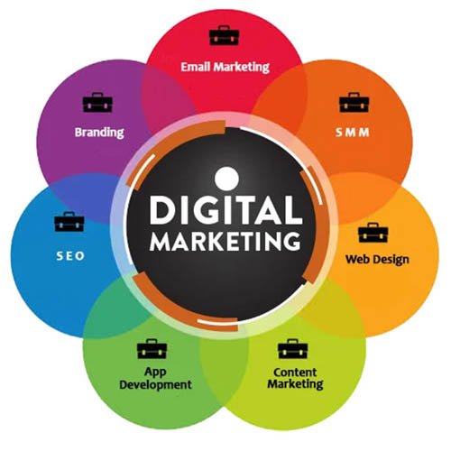 Digital Marketing